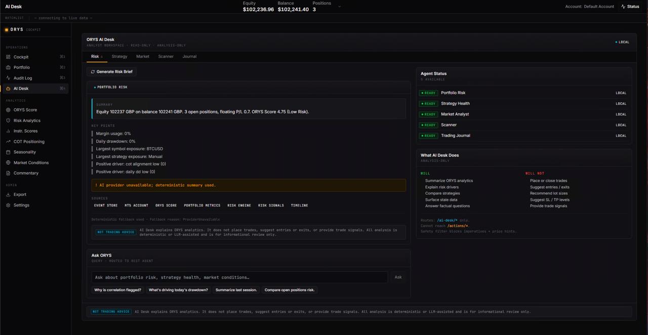 ORYS AI Desk risk brief