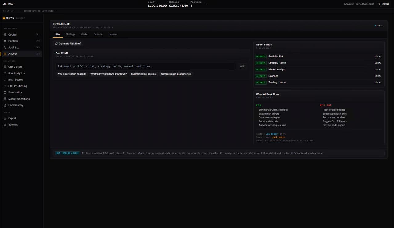 ORYS AI Desk — five read-only analyst agents and Ask ORYS