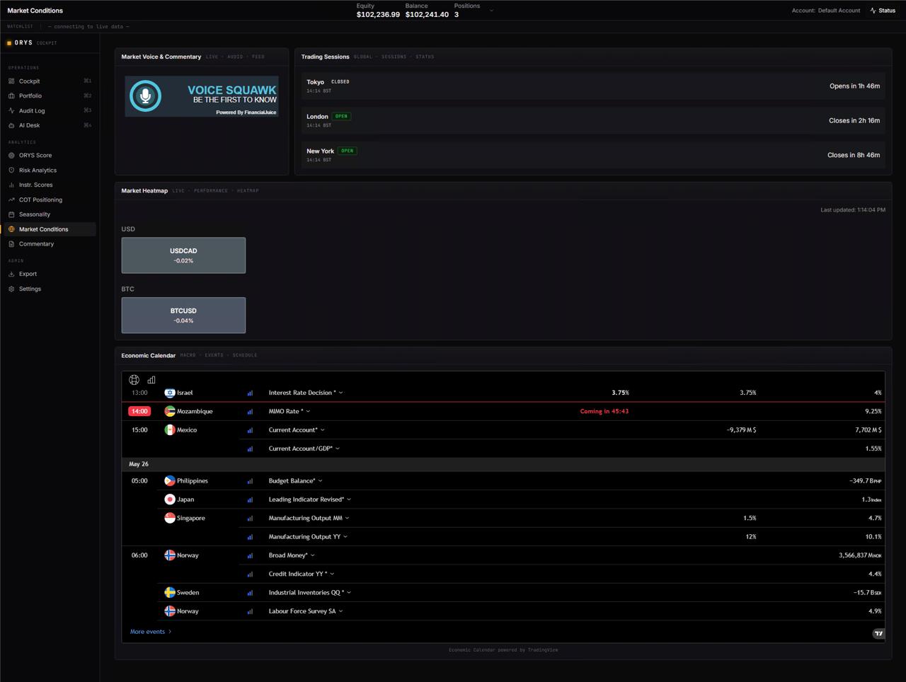 ORYS Market Conditions