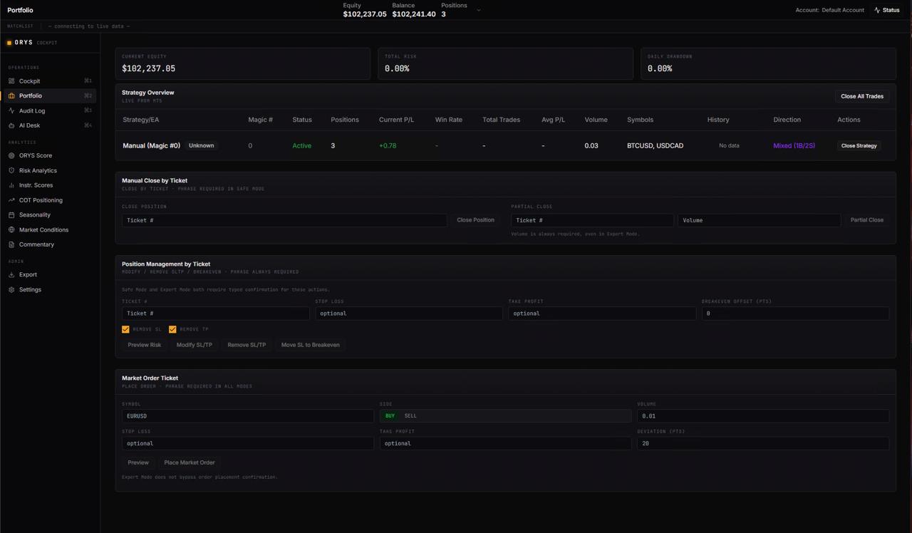 ORYS Portfolio — strategy overview and live position management